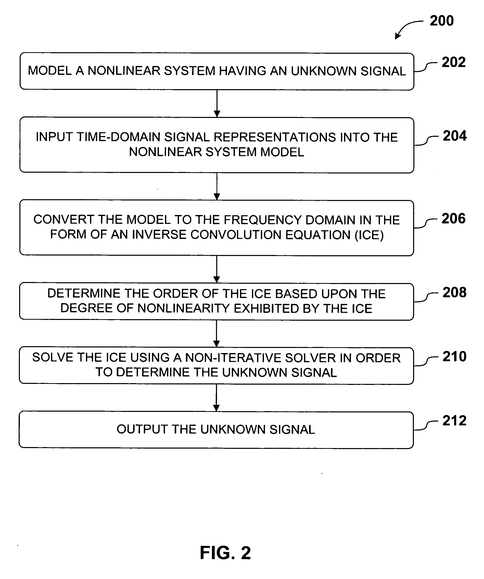 Efficient non-iterative frequency domain method and system for nonlinear analysis