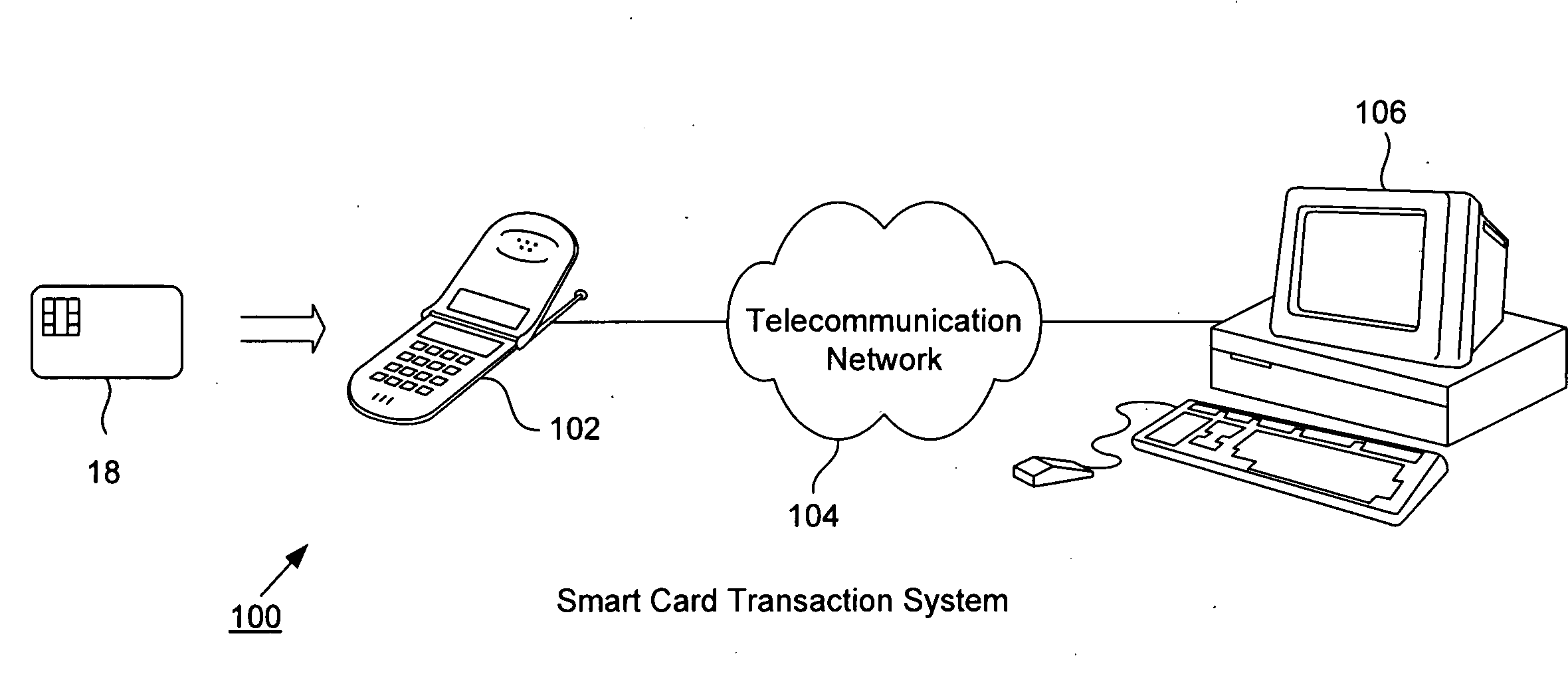 Smart card load and purchase transactions using wireless telecommunications network