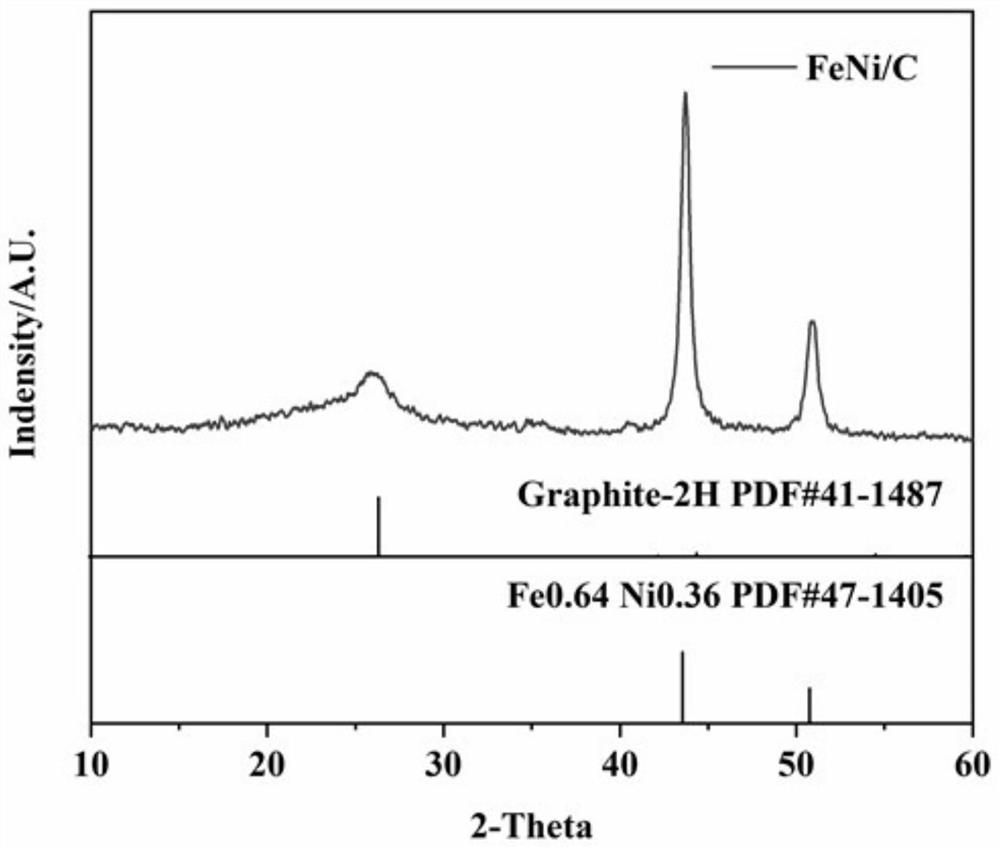 Method for preparing FeNi alloy catalytic growth carbon nanotube material through electromagnetic induction heating method
