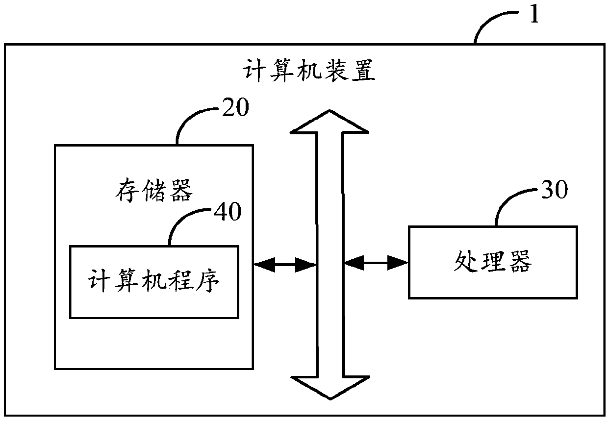 Log analysis method and system, terminal and computer-readable storage medium