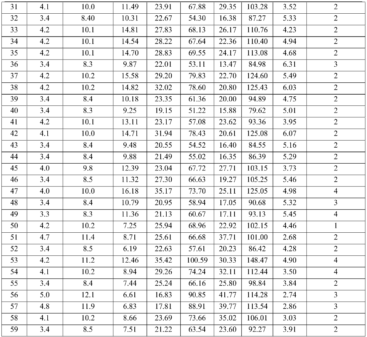 A method for evaluating the flavor quality of raw beer