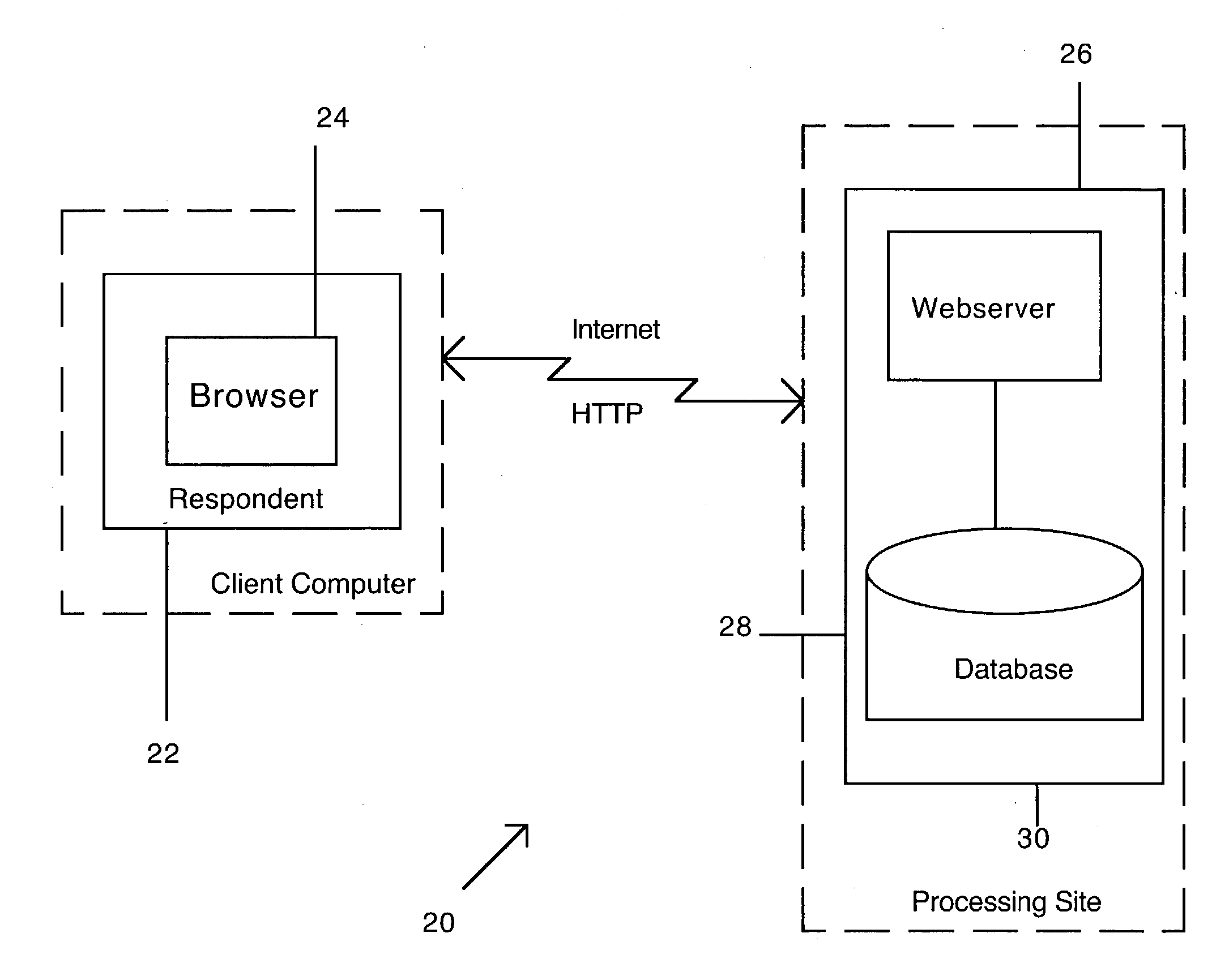 System and method for presenting computerized interactive forms to respondents using a client-server-systems technology based on web standards