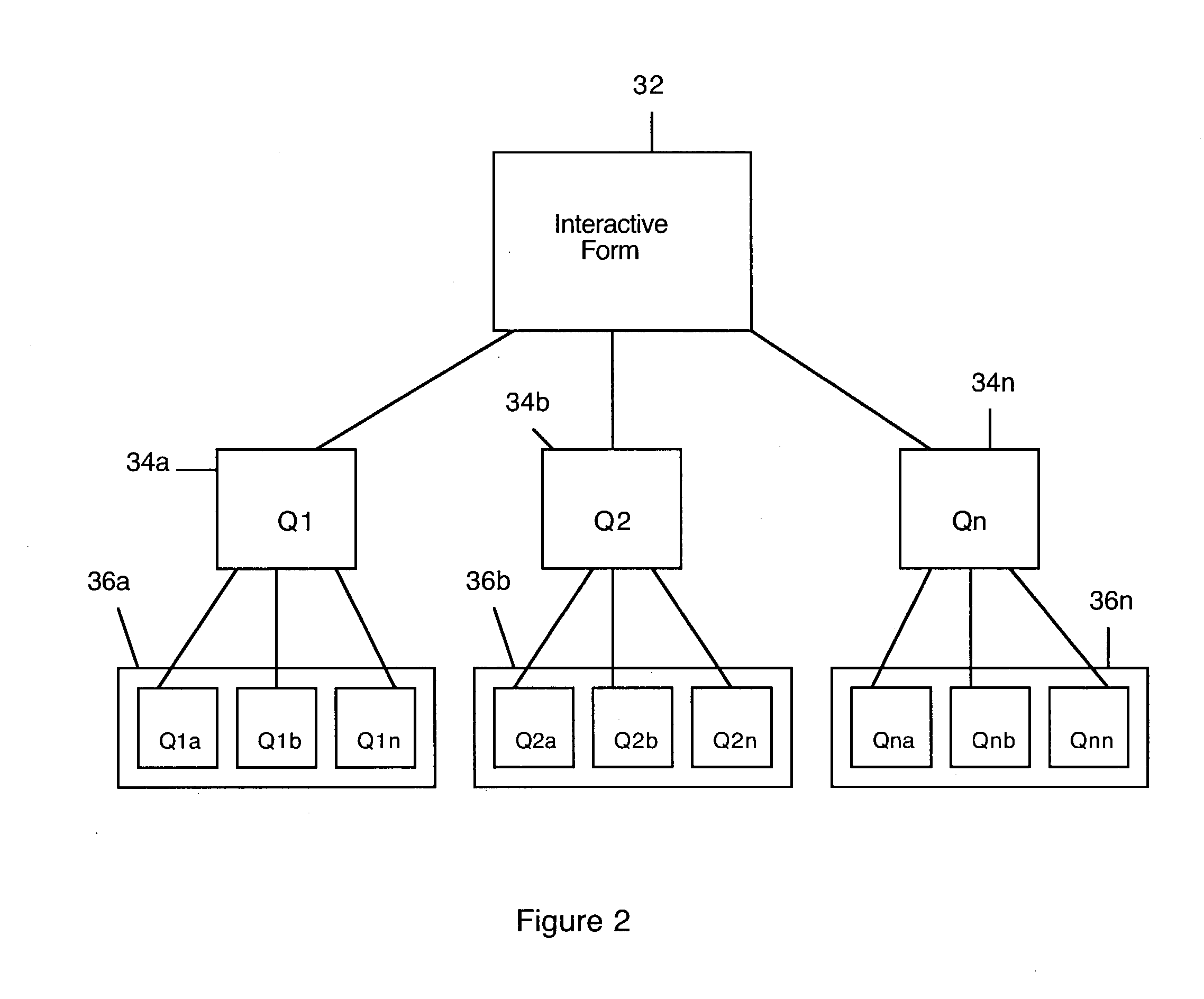 System and method for presenting computerized interactive forms to respondents using a client-server-systems technology based on web standards