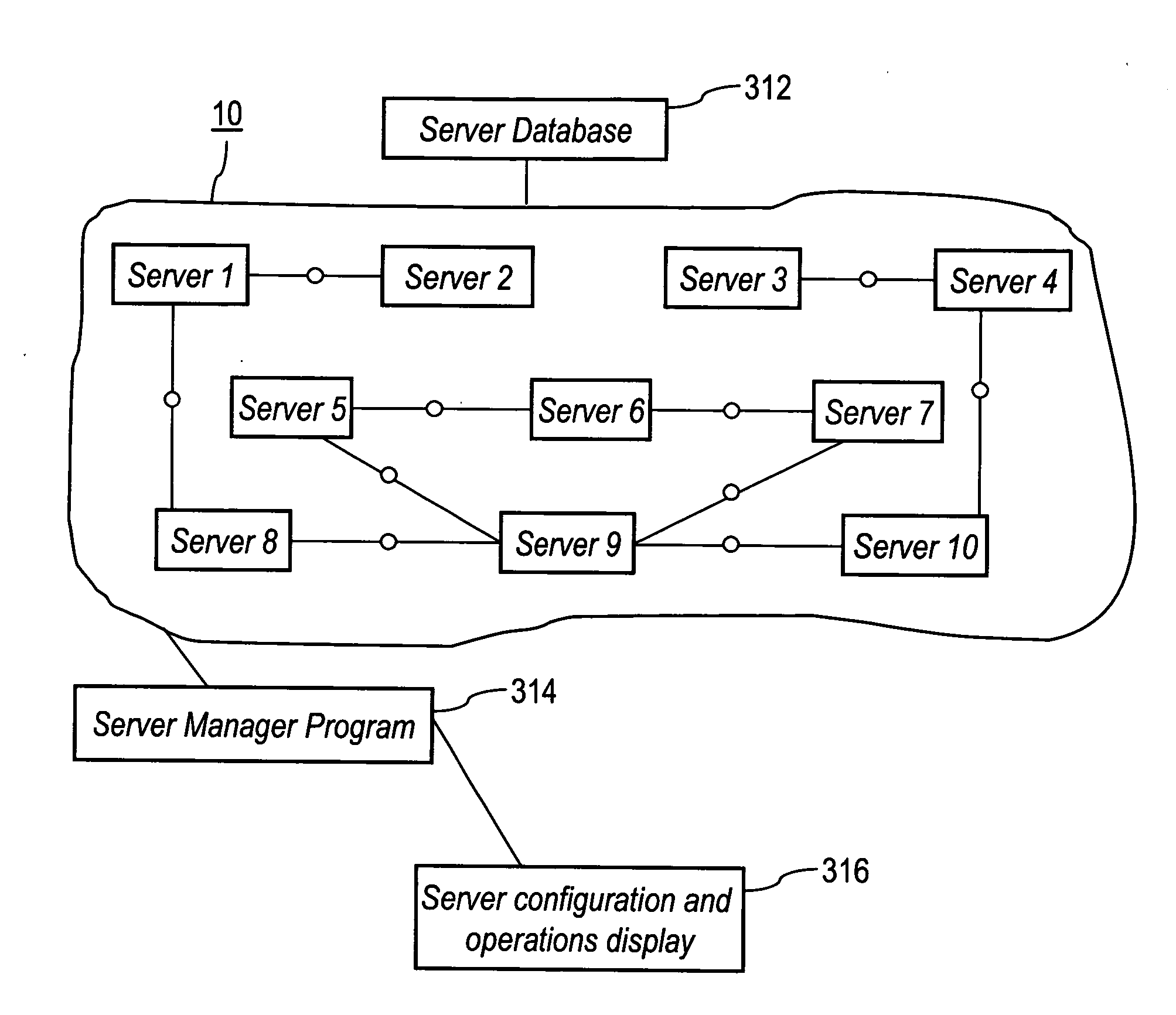 Method and system for importing an application and server map to a business systems manager display