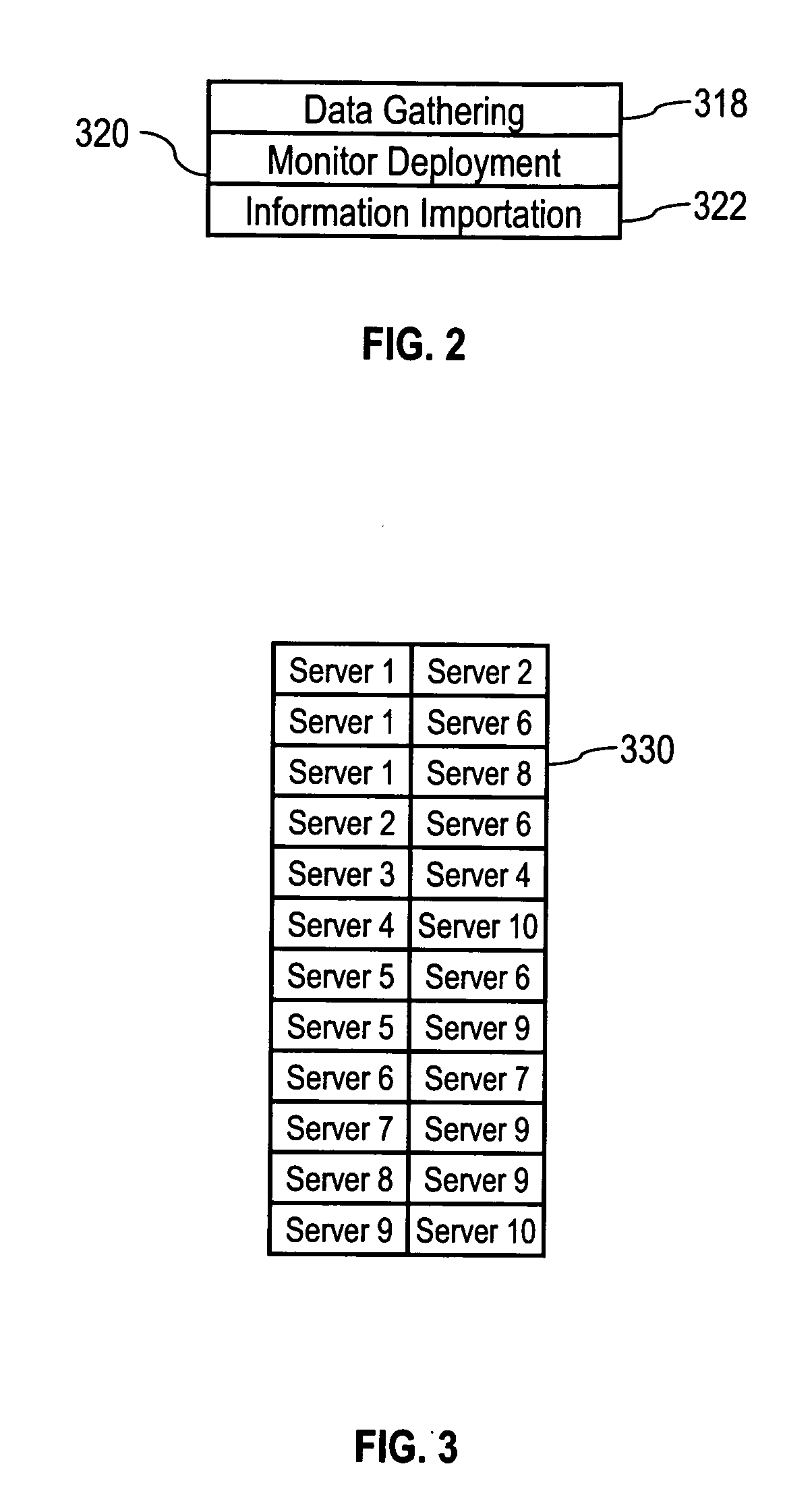 Method and system for importing an application and server map to a business systems manager display