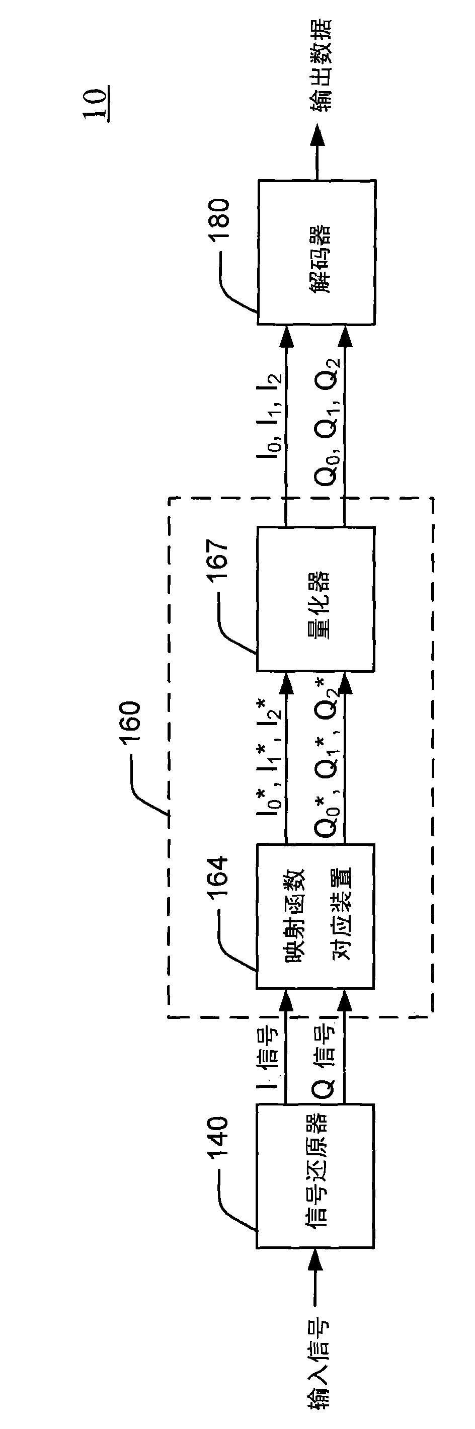 Soft-decision method and signal receiving system thereof