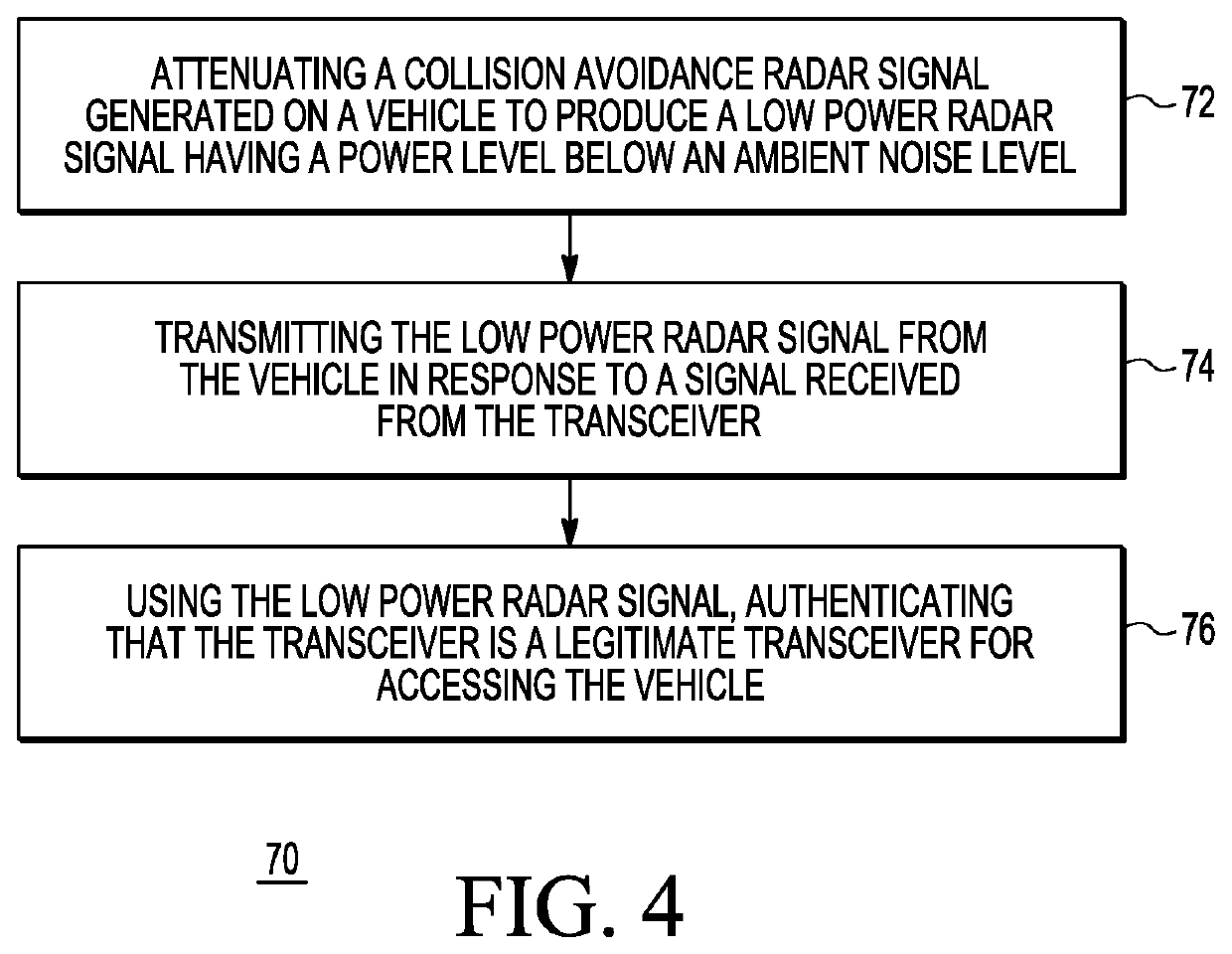 Method for protecting a passive keyless entry system against a relay attack