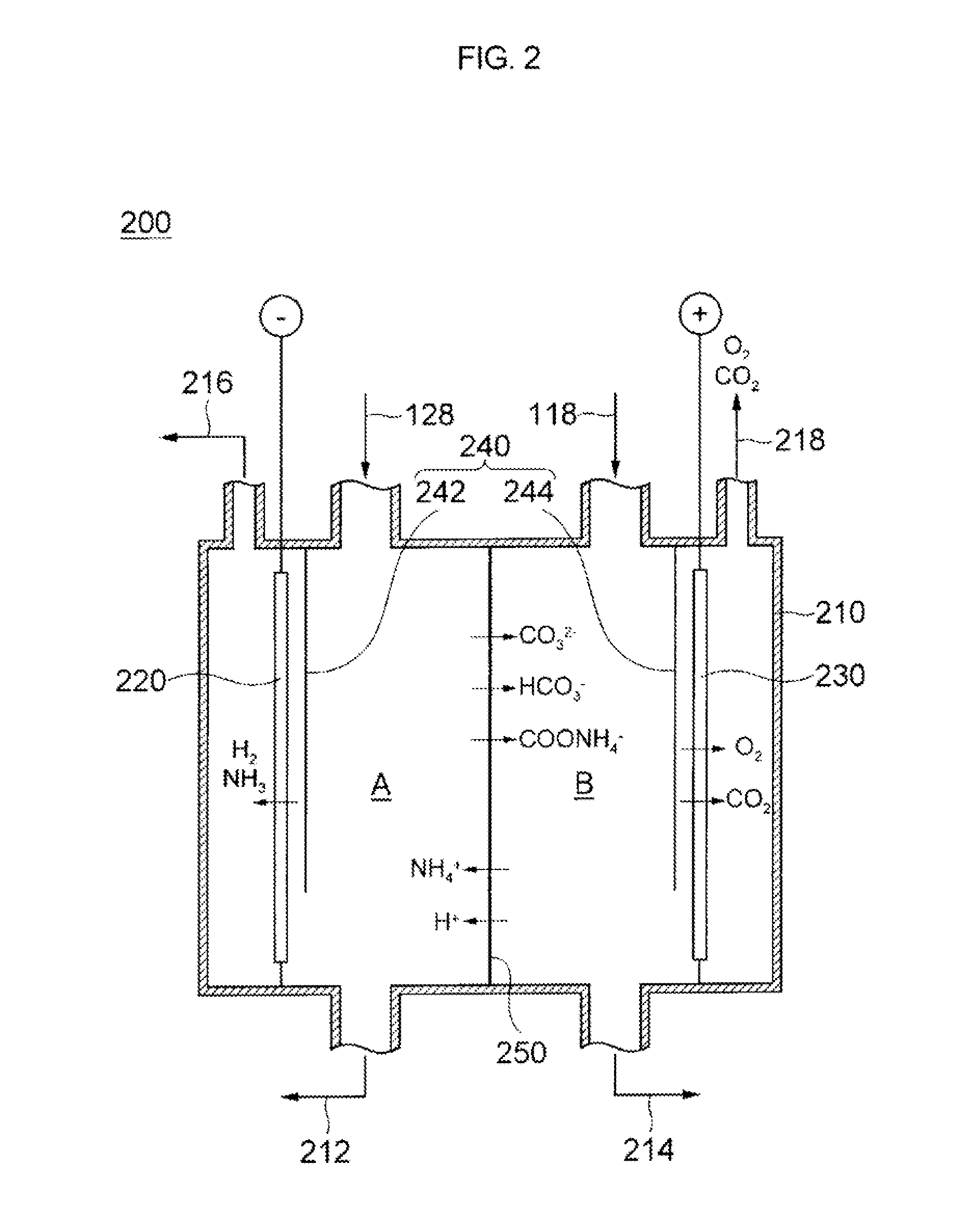 Carbon dioxide isolating device and method