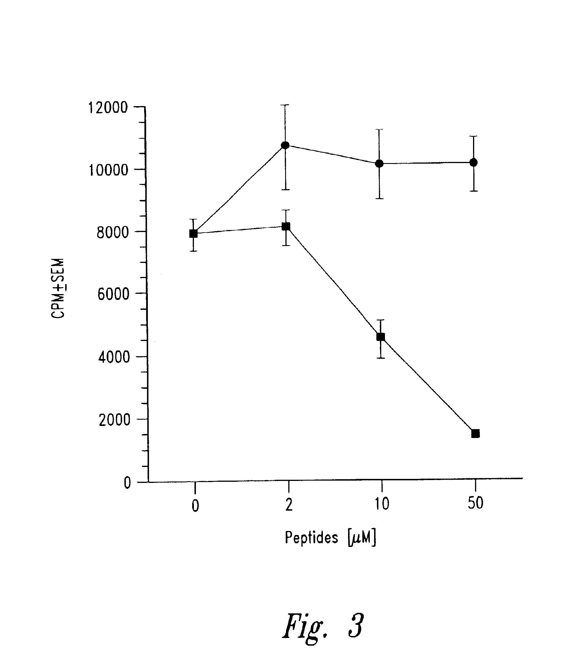 Methods for treatment of diabetes using a peptide analogues of insulin