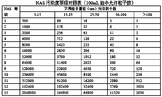 Steam turbine lubricating oil system pipeline flushing method