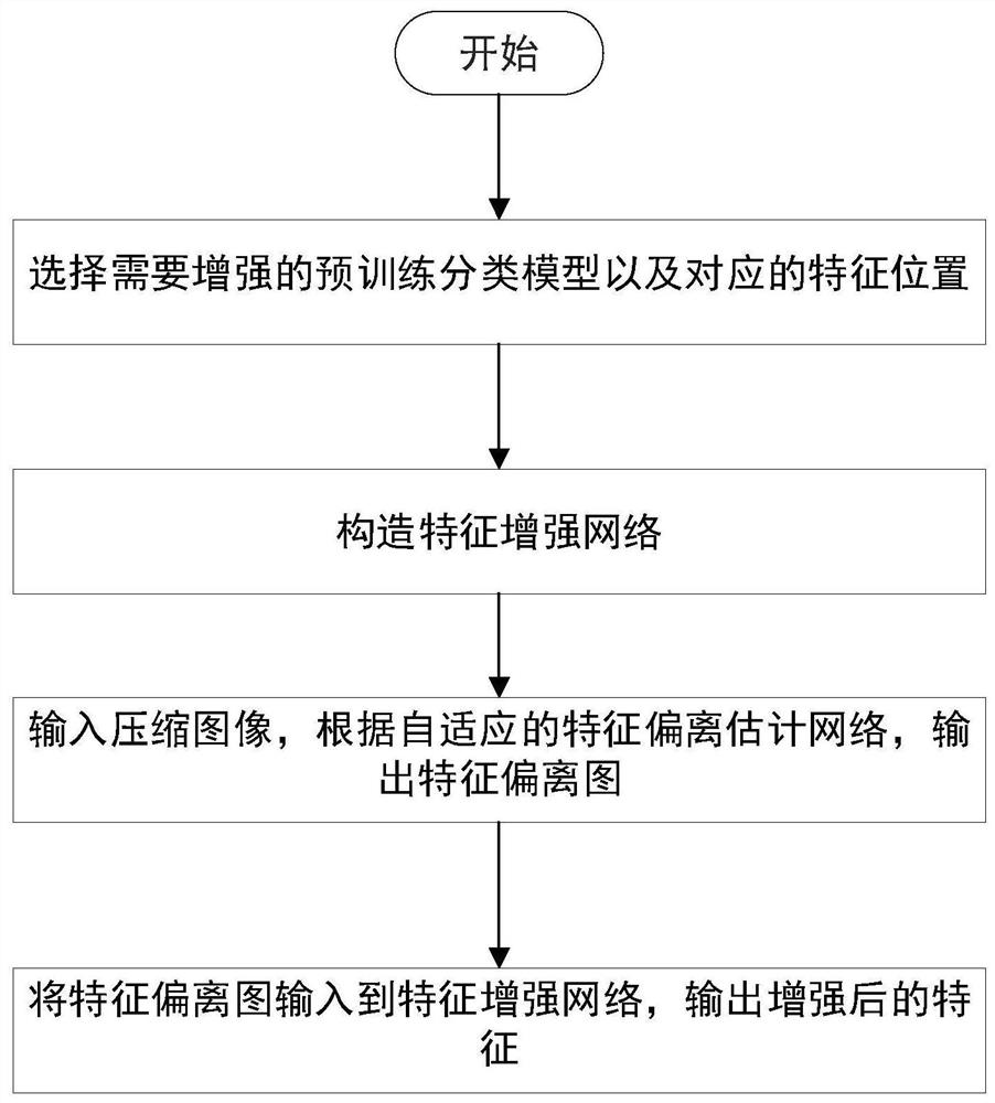 Compressed image recognition method based on deep learning