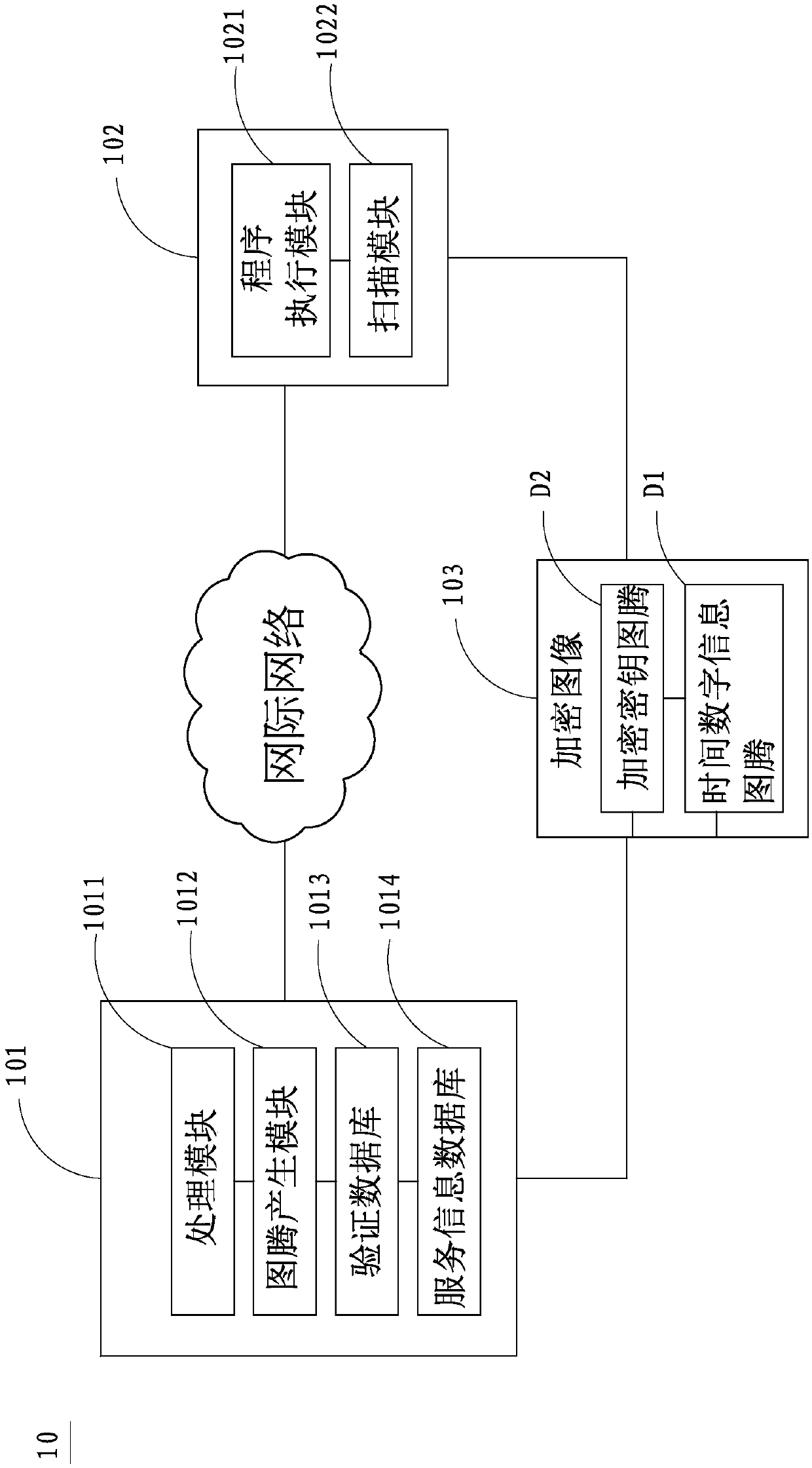 Encrypted gallery management system and implementation method thereof