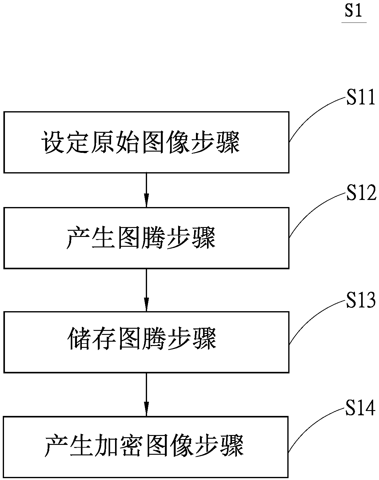 Encrypted gallery management system and implementation method thereof