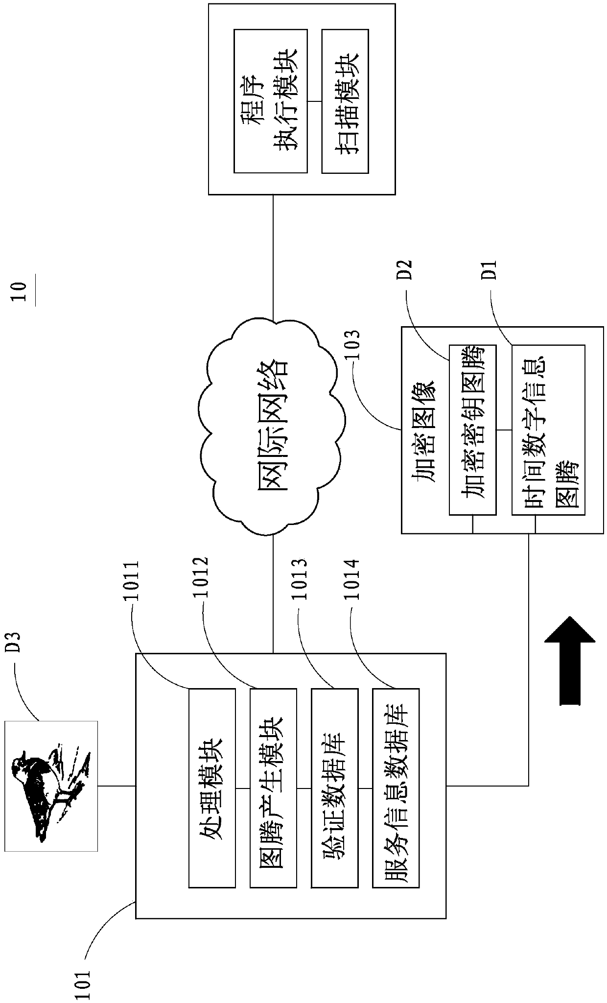 Encrypted gallery management system and implementation method thereof