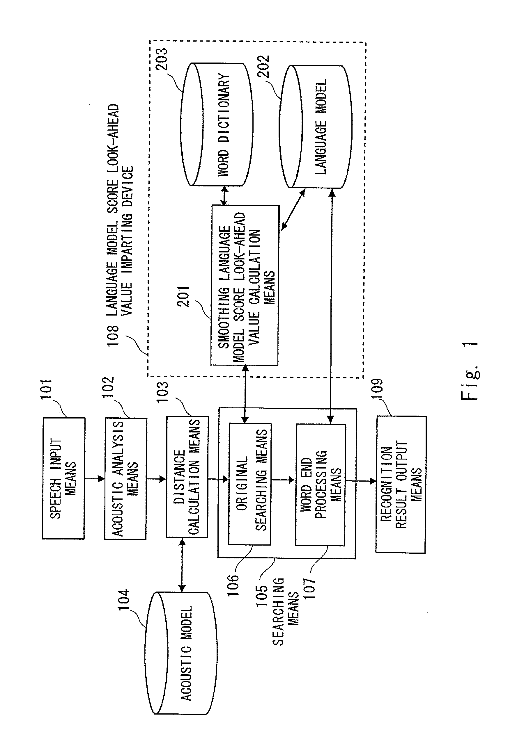 Language model score look-ahead value imparting device, language model score look-ahead value imparting method, and program storage medium