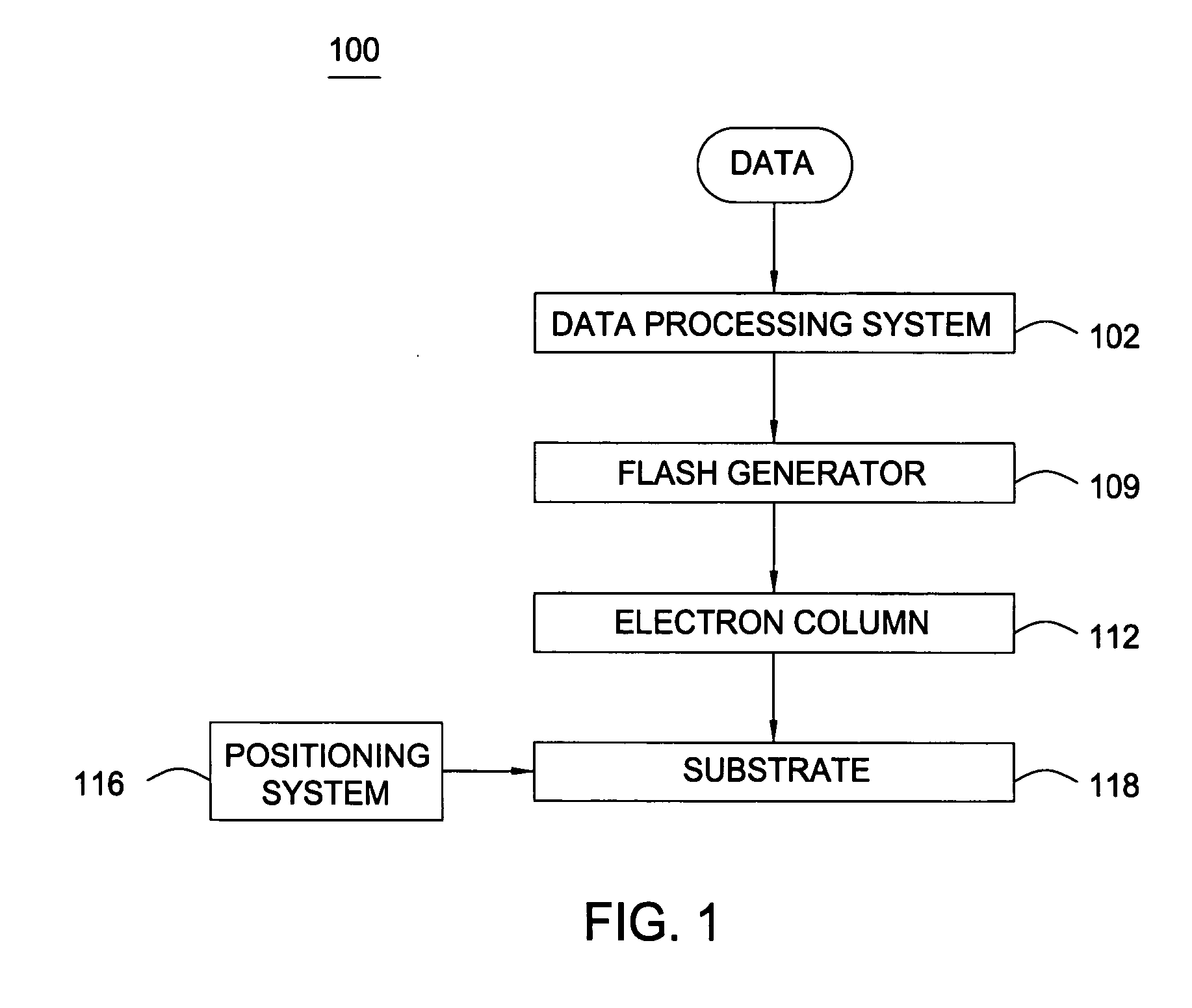 Method for eliminating low frequency error sources to critical dimension uniformity in shaped beam writing systems