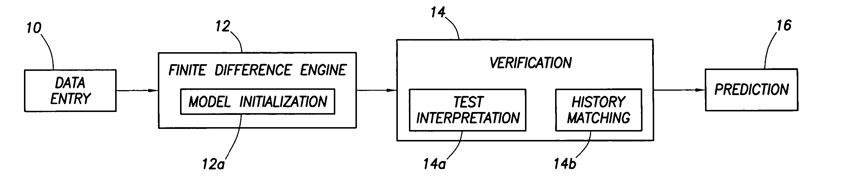 Gas reservoir evaluation and assessment tool method and apparatus and program storage device