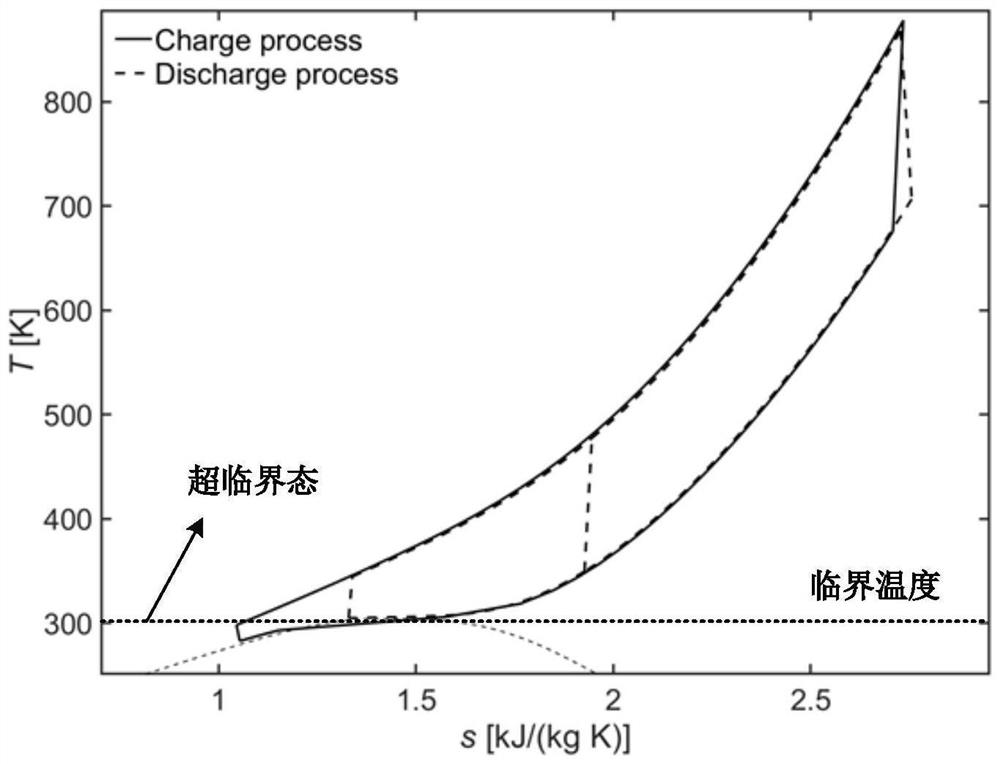 Heat pump electricity storage system based on carbon dioxide working medium and operation method