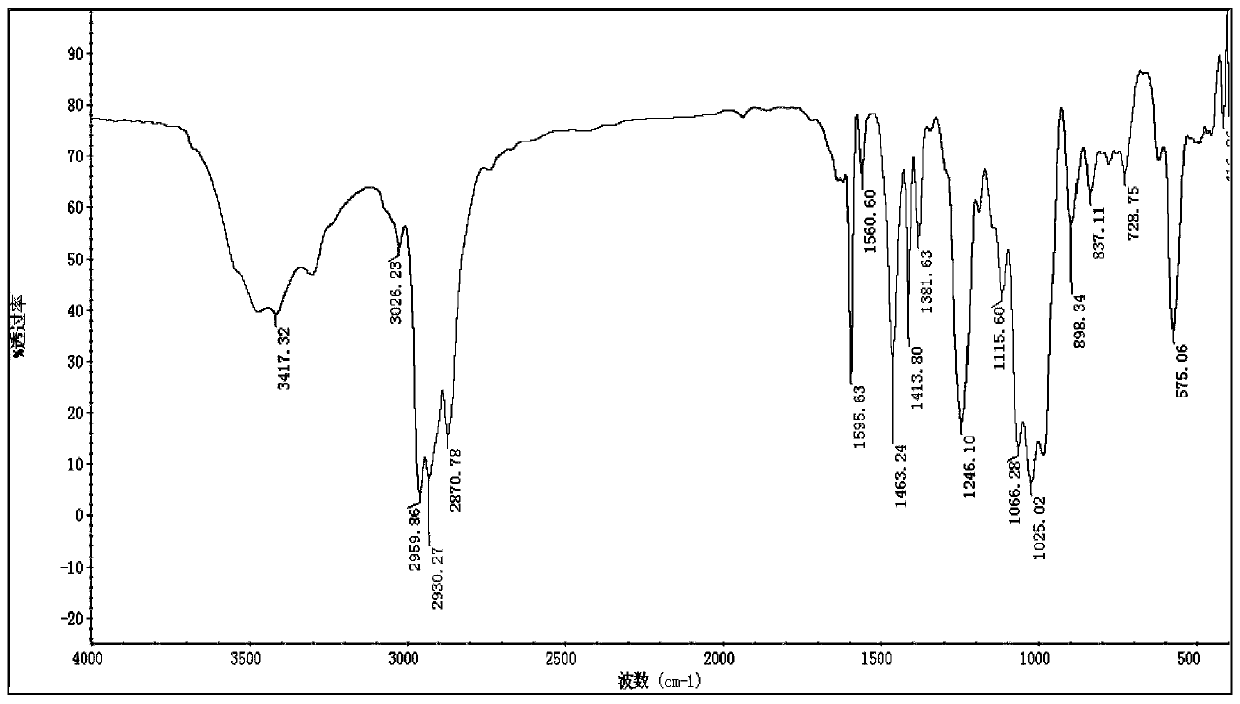 A nickel-cobalt synergistic extractant and its method for extracting and separating nickel-cobalt from impurities