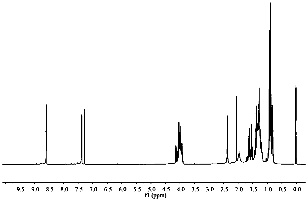 A nickel-cobalt synergistic extractant and its method for extracting and separating nickel-cobalt from impurities