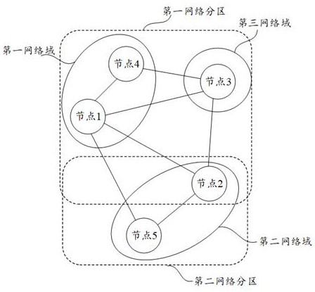 Communication method, system, electronic device and readable storage medium