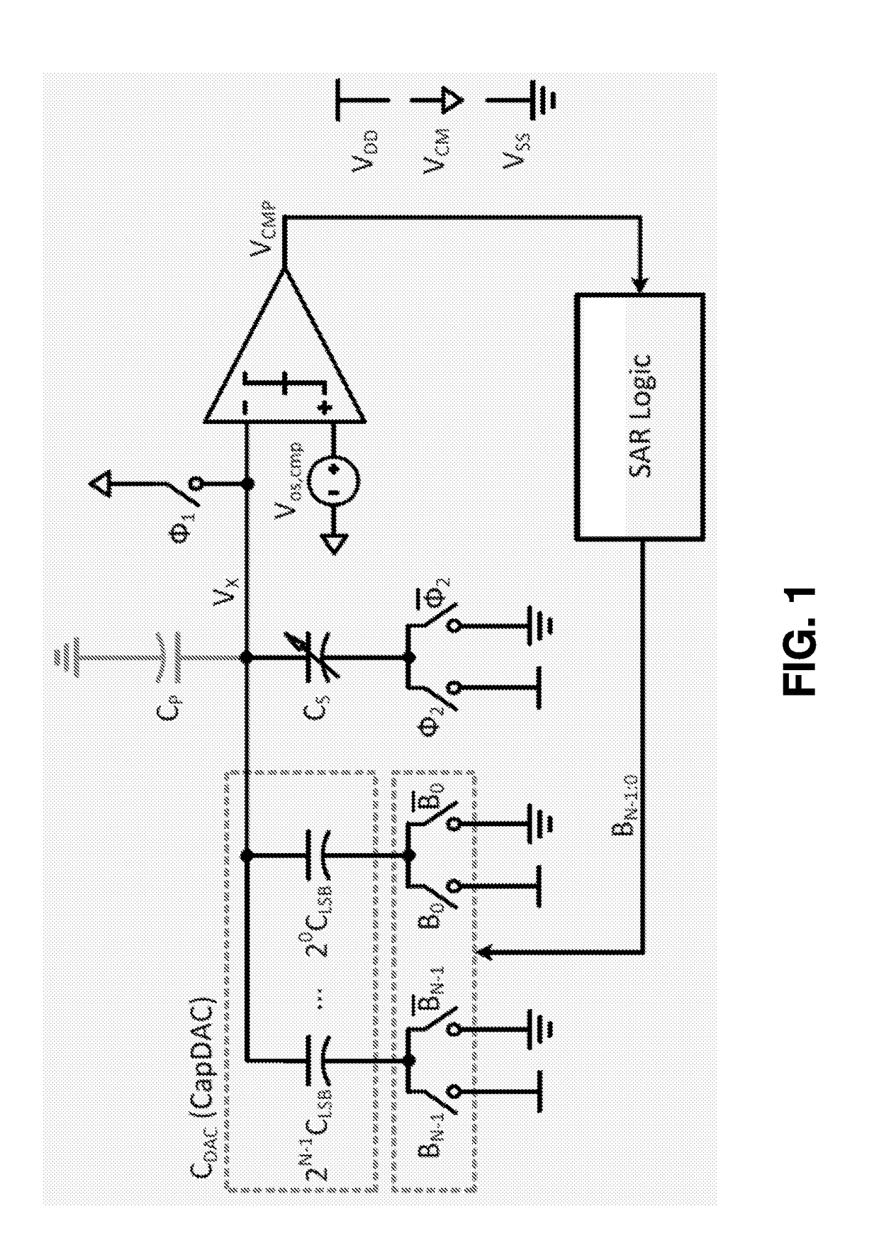 Inverter-based successive approximation capacitance-to-digital converter