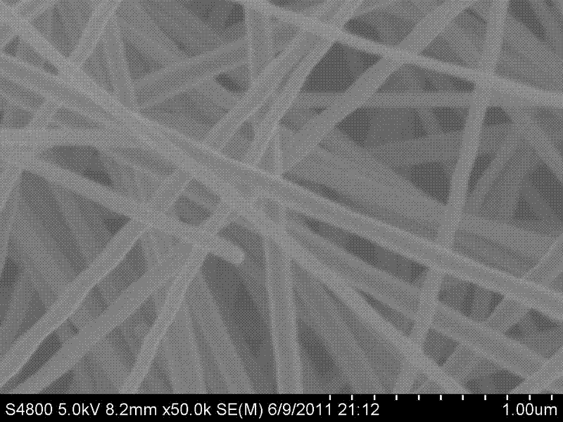 UV curing silver nanowire ink and its preparation method and application method