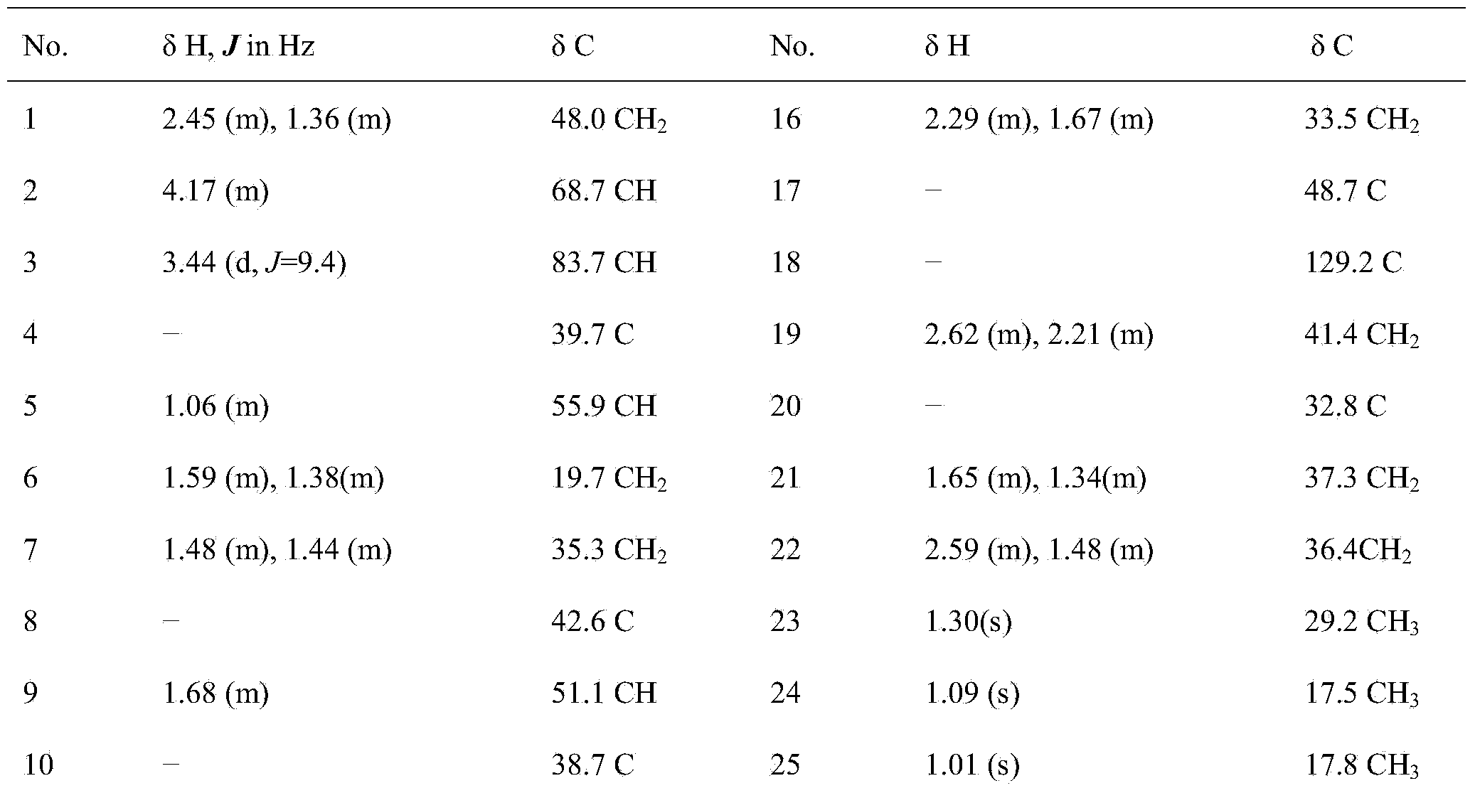 Preparation method of 2alpha, 3beta-dihydroxyl oleanane-13(18)-ene-28-acid and application of 2alpha, 3beta-dihydroxyl oleanane-13(18)-ene-28-acid in preparing antibacterial agent