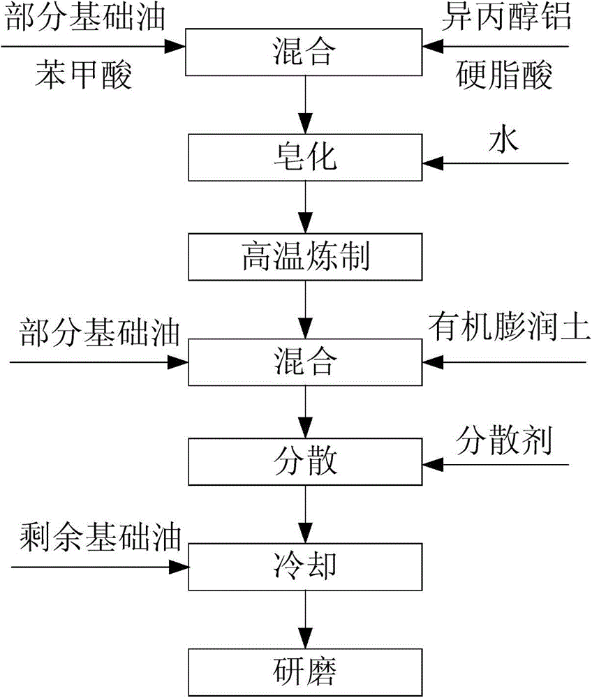 Compound aluminum-base lubricating grease composition and preparation method