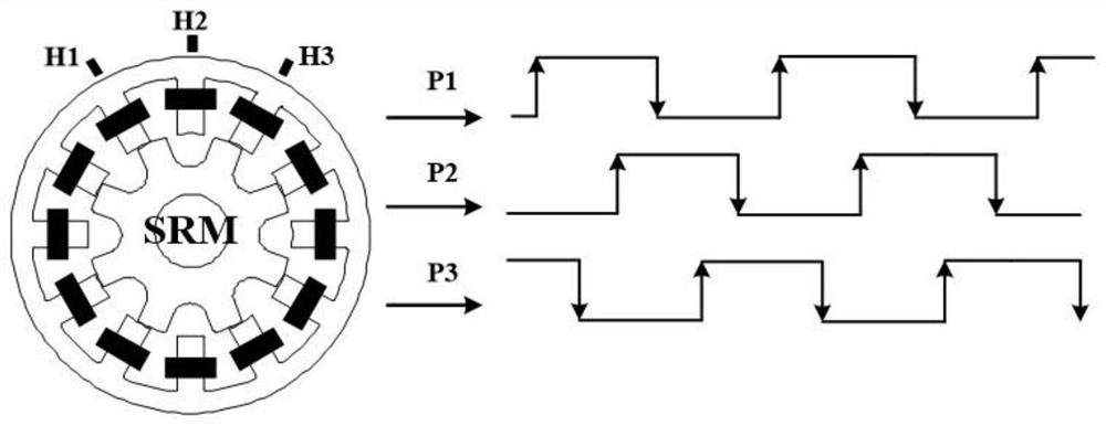 A Fast Fault Diagnosis Control Method of Position Square Wave Signal of Switched Reluctance Motor