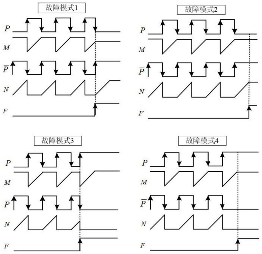 A Fast Fault Diagnosis Control Method of Position Square Wave Signal of Switched Reluctance Motor