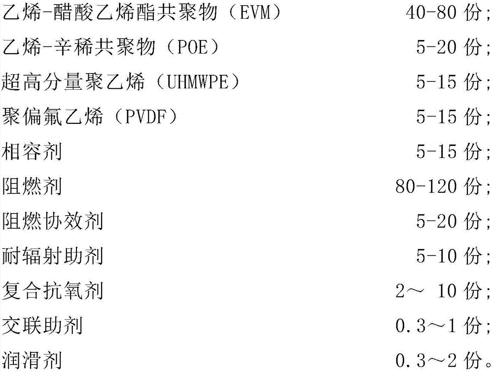 Irradiation crosslinking wearing-resistant low-torque low-smoke halogen-free flame-retardant cable sheath material for nuclear power station cable and preparation method and cable product of material