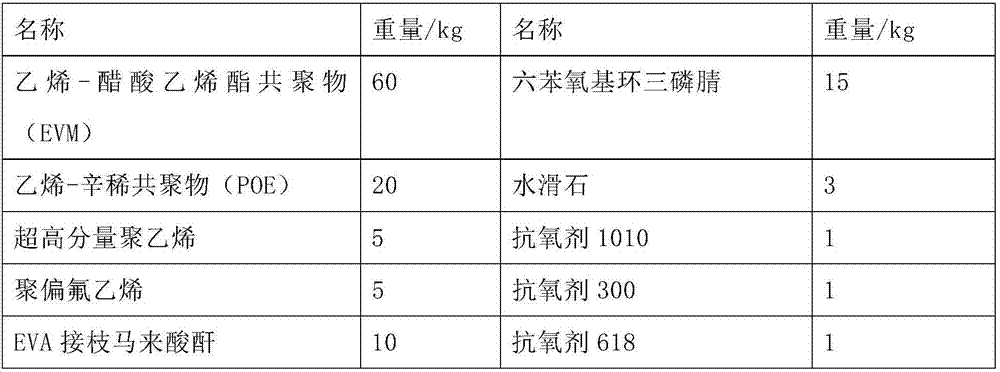 Irradiation crosslinking wearing-resistant low-torque low-smoke halogen-free flame-retardant cable sheath material for nuclear power station cable and preparation method and cable product of material