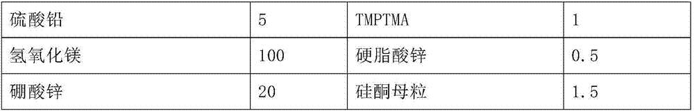 Irradiation crosslinking wearing-resistant low-torque low-smoke halogen-free flame-retardant cable sheath material for nuclear power station cable and preparation method and cable product of material