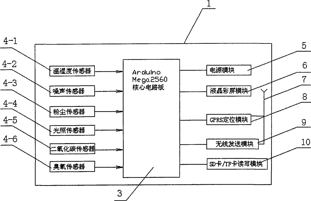 Urban environment data dynamic monitoring and real-time marking electronic map system and use method