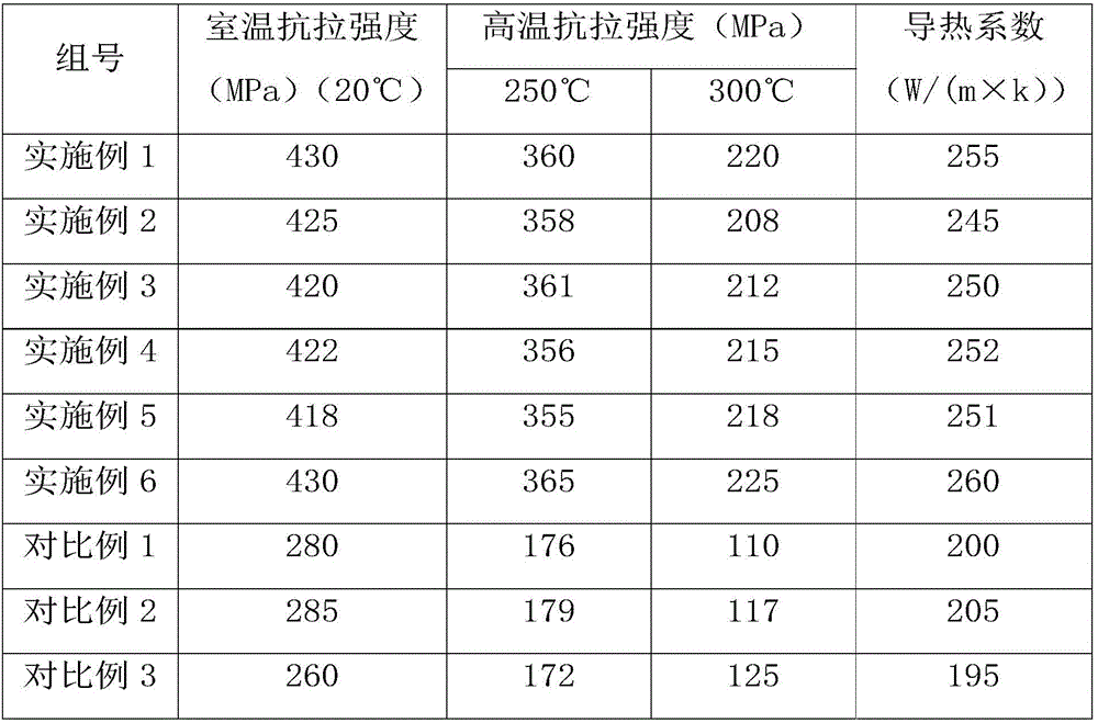 Aluminum alloy for preparing engine cylinder body and preparation method thereof