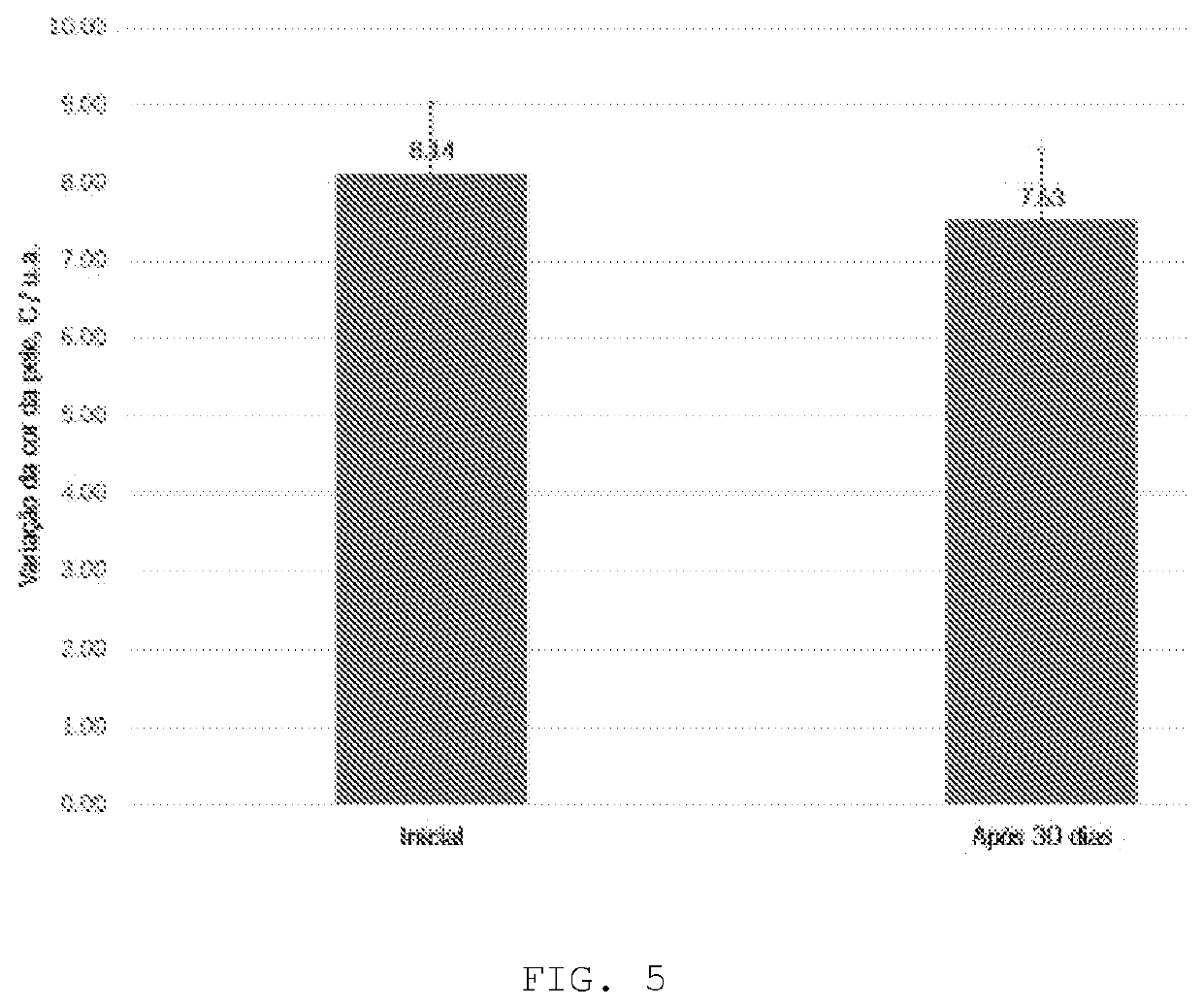 Topical cosmetic composition, use of the cosmetic composition and mask for facial application