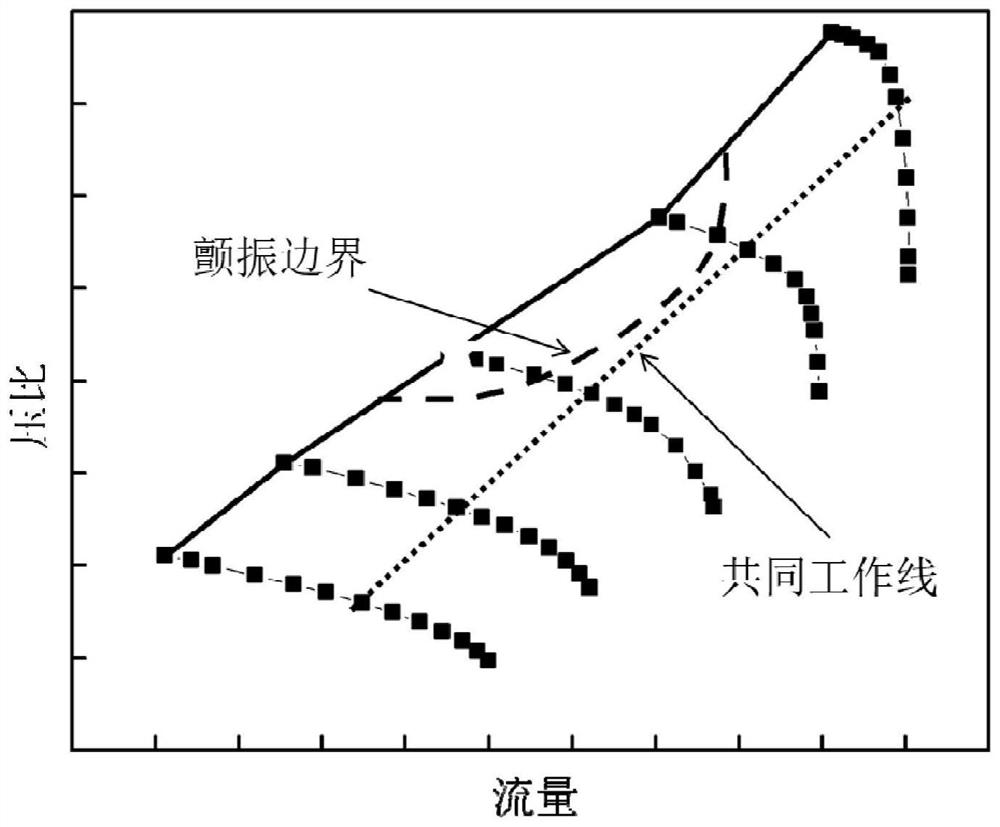 An Active Suppression Method for Flutter of Engine Compression System Components