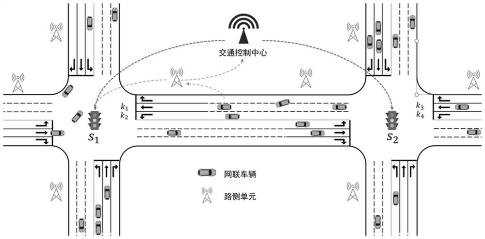Multi-intersection signal timing system and method in network connection traffic environment