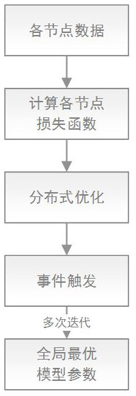 Semi-supervised multi-label learning method based on SPUM data