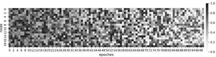 Semi-supervised multi-label learning method based on SPUM data