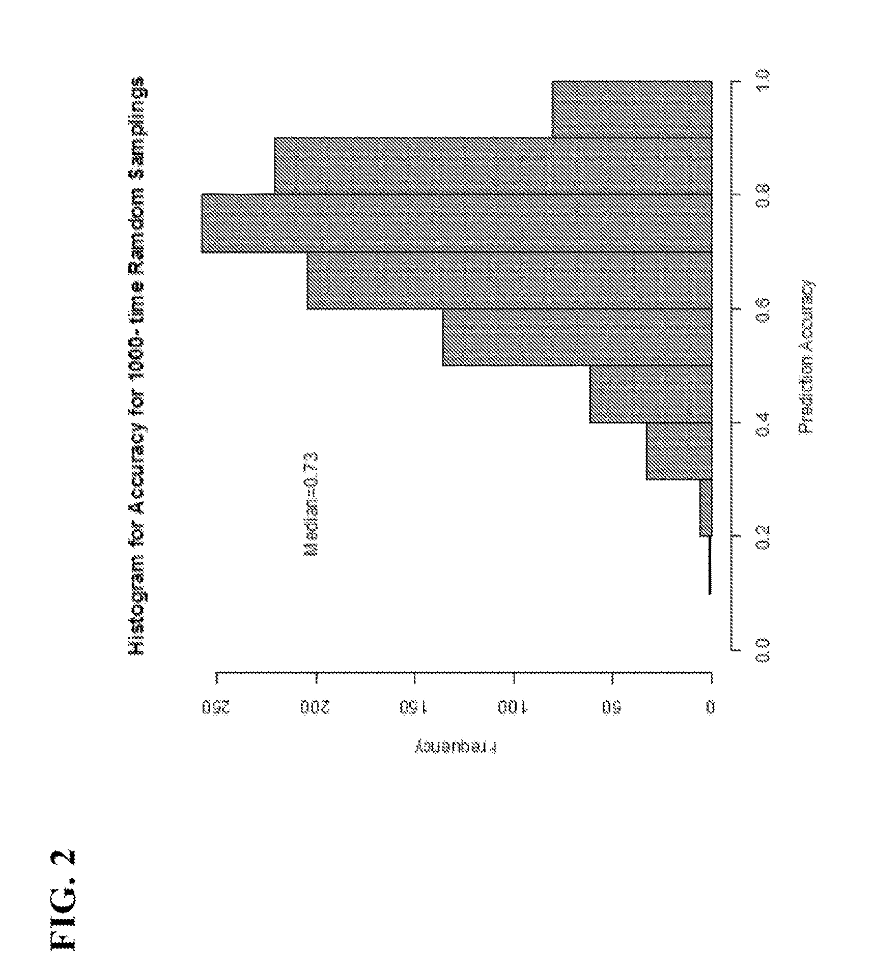 Compositions and methods for diagnosis and prediction of solid organ graft rejection