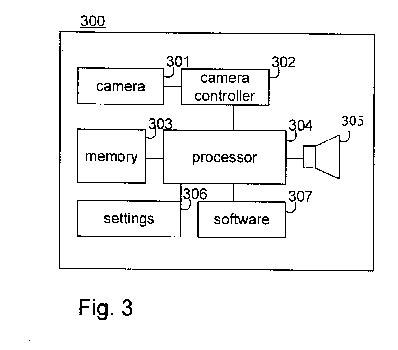 Camera Apparatus and a Method and Software For Using Such