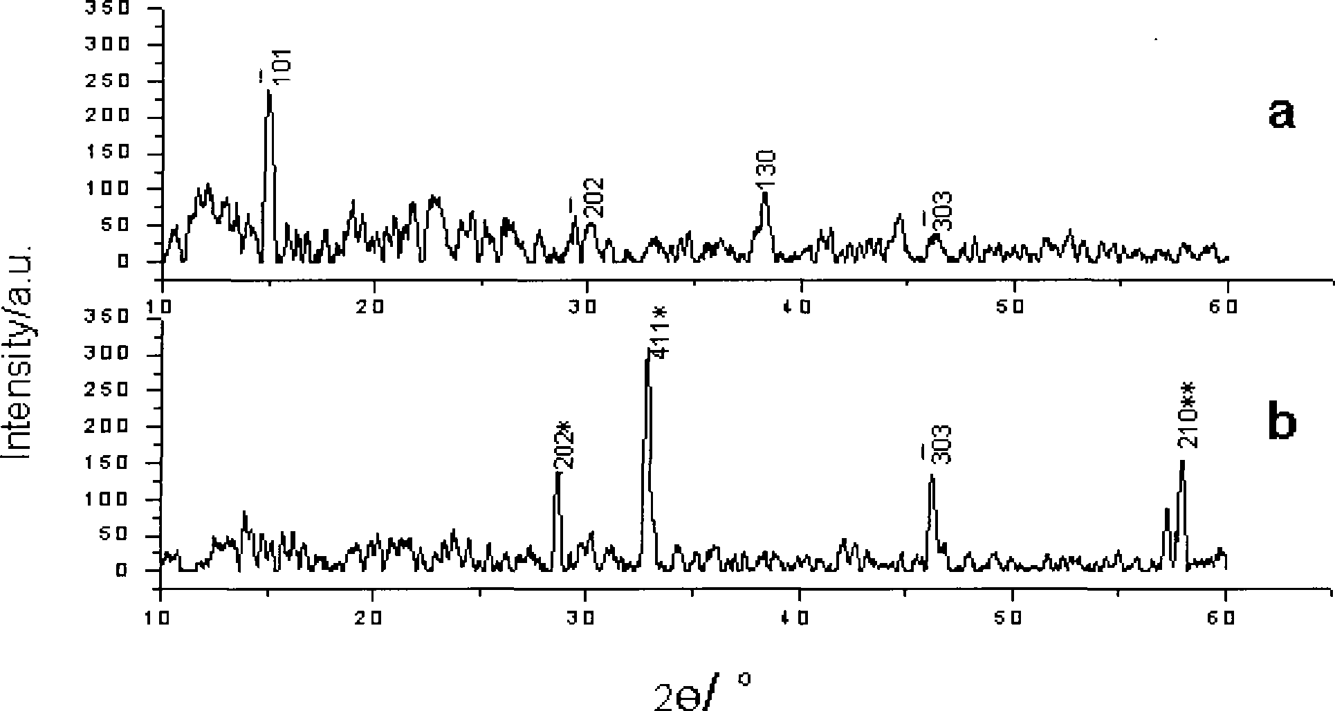 Calcium oxalate crystallization inhibitor and uses thereof
