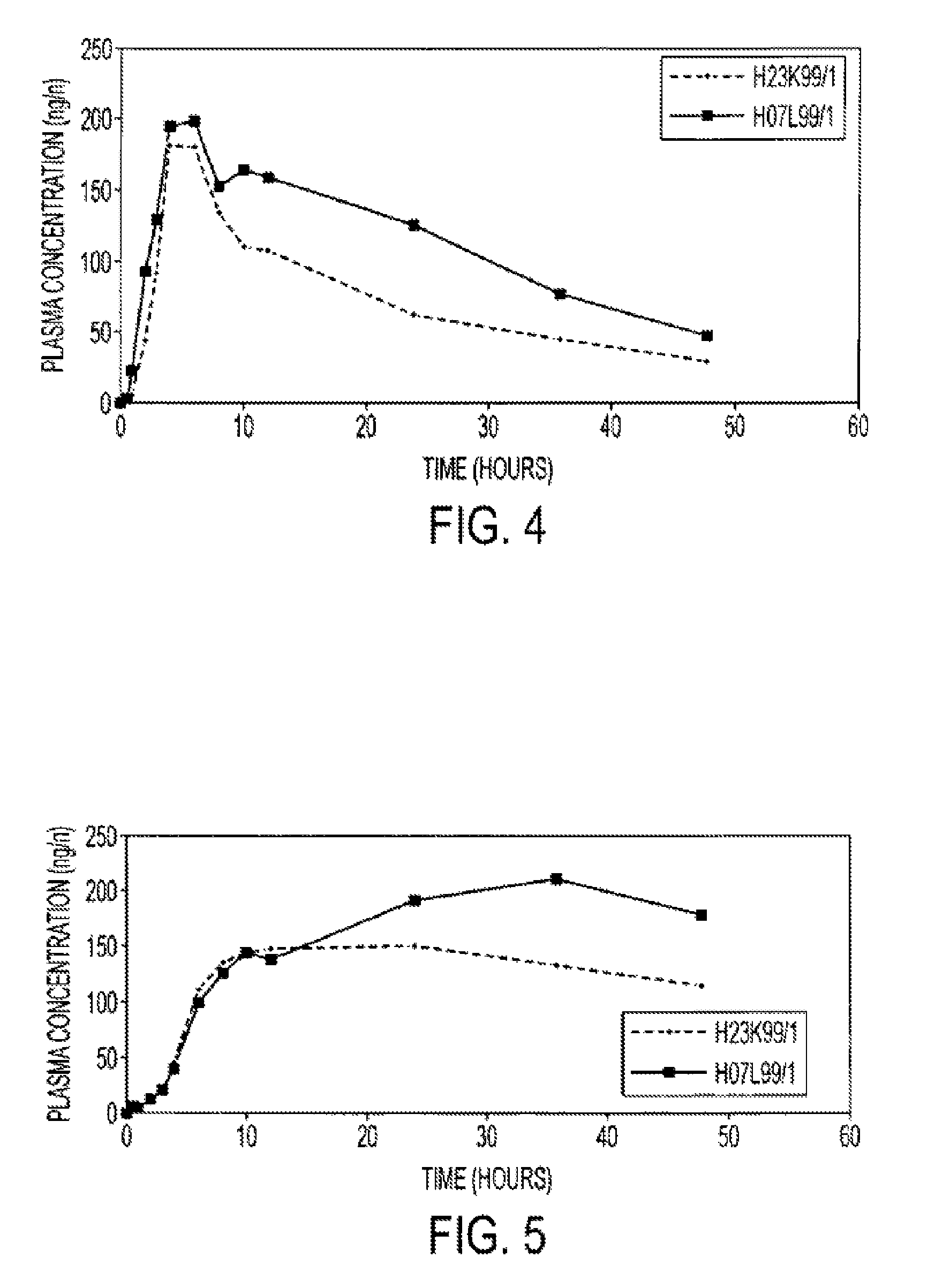 Pharmaceutical semi-solid composition of isotretinoin