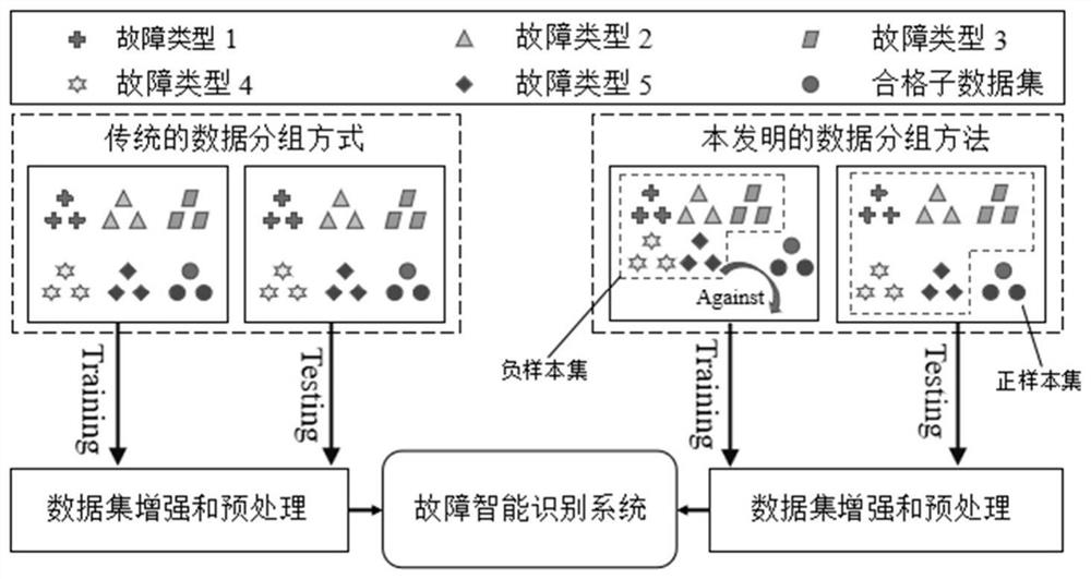 Flexible IC substrate surface defect hierarchical classification method based on neural network