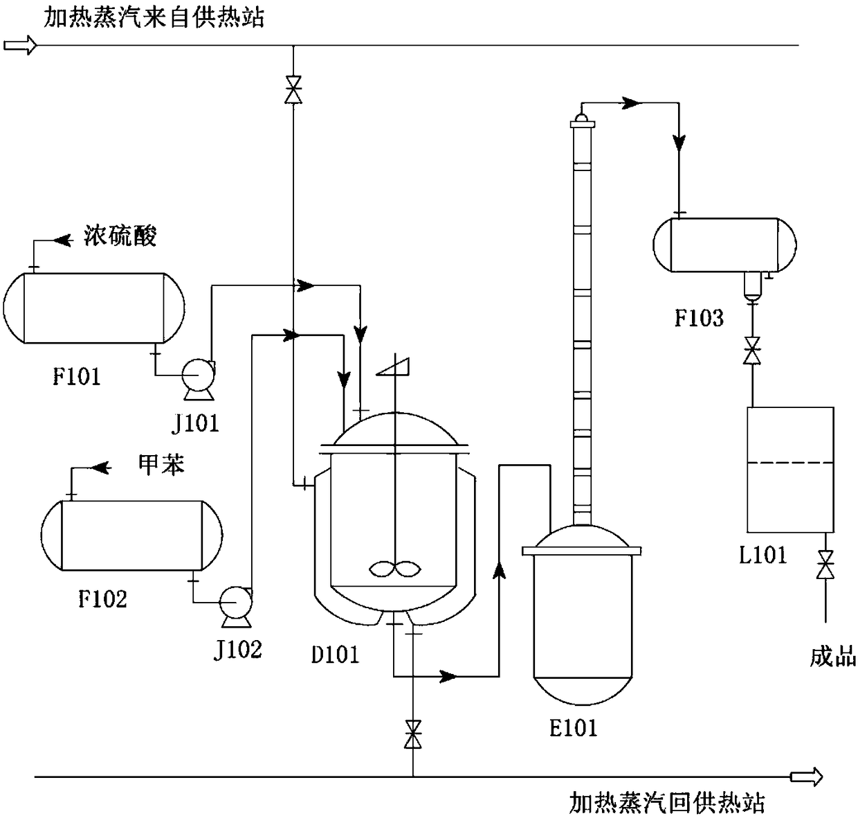 Production device of medicine intermediate high-purity toluene