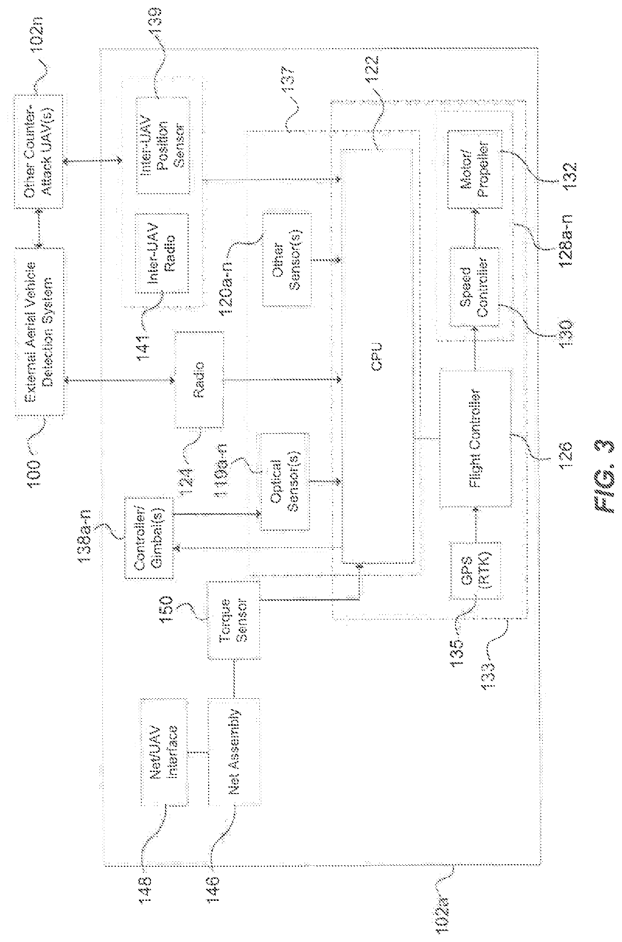 Anchored Aerial Countermeasures for Rapid Deployment and Neutralizing Of Target Aerial Vehicles