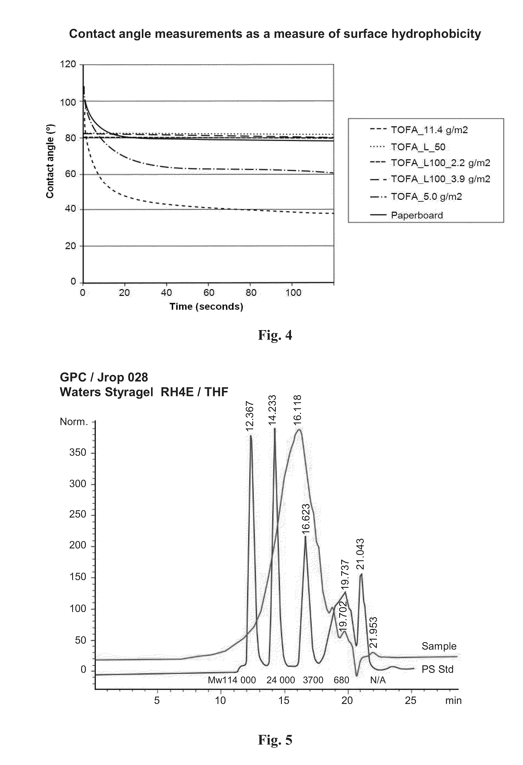 Functionalized lignin and method of producing the same
