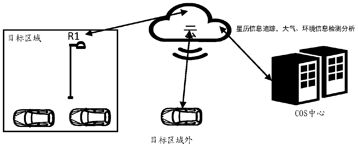 Positioning method and system based on internet of vehicles